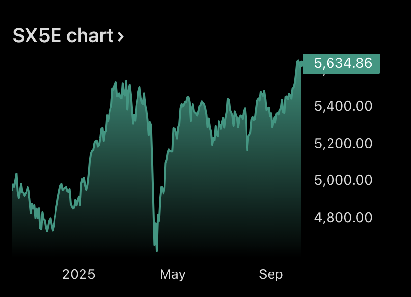 European Shares Rebound
